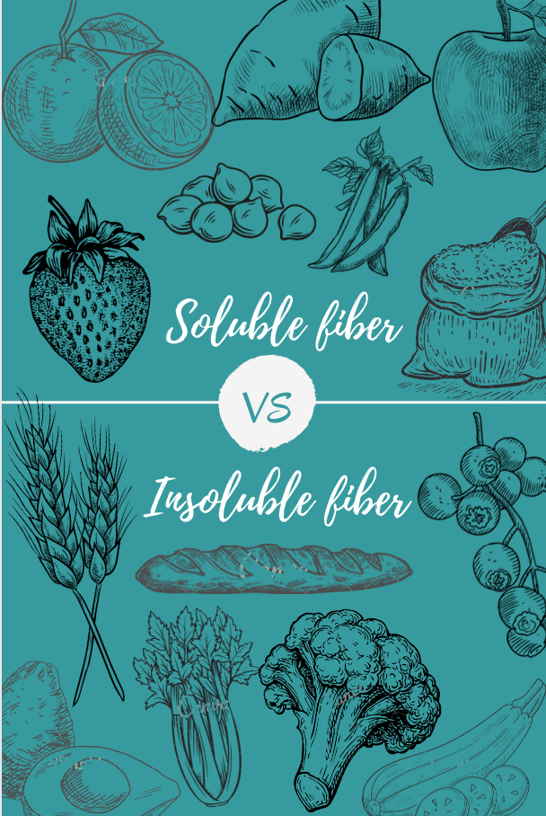 soluble and insoluble fiber